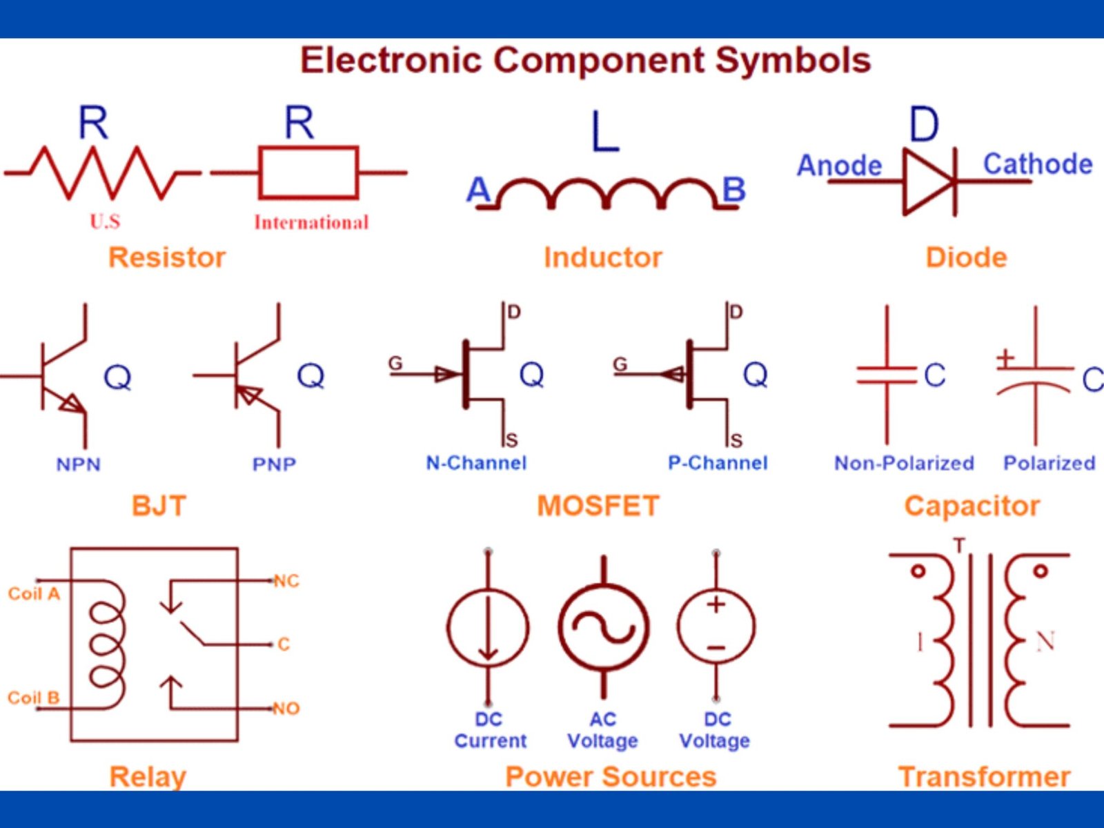 Electronic Components Symbols